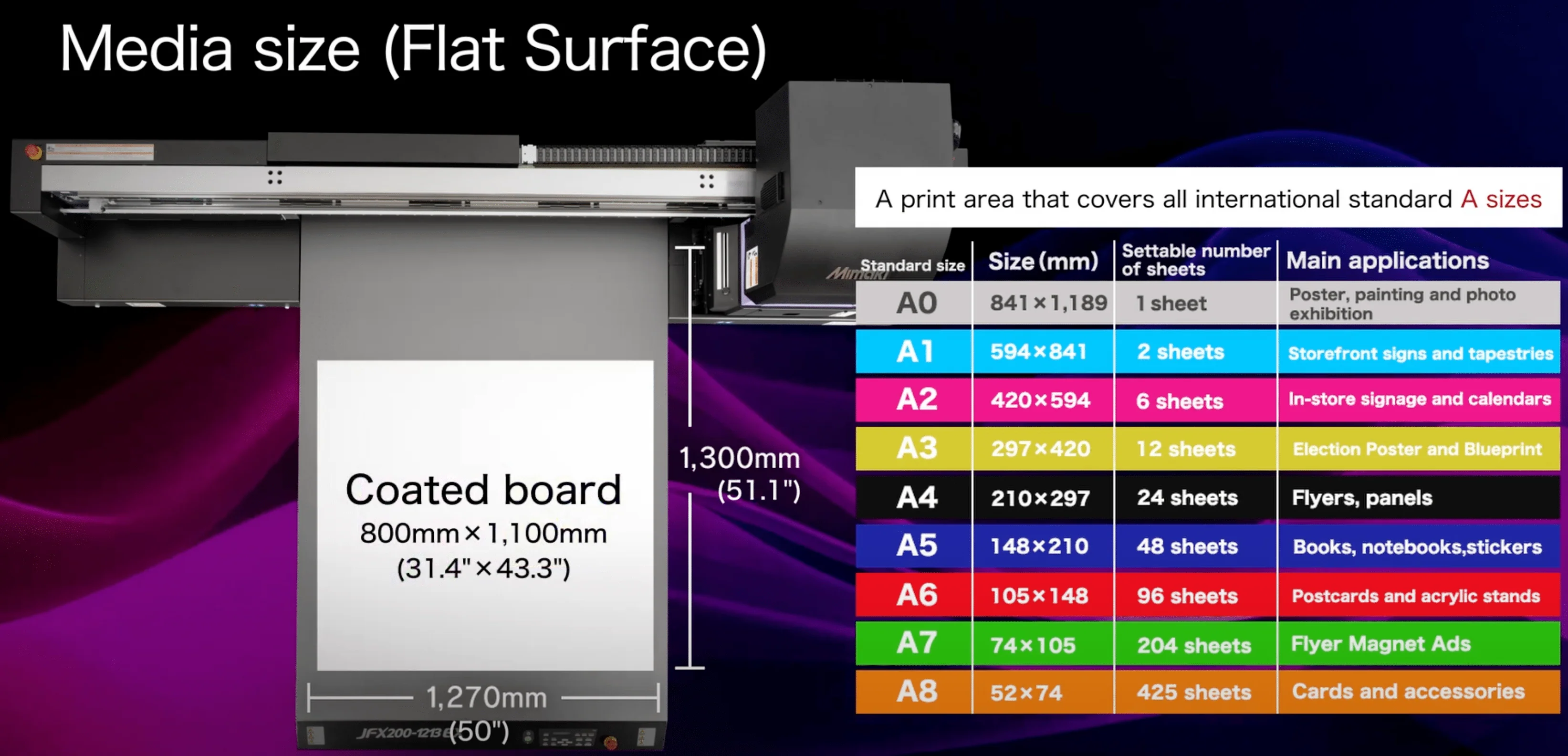 Mimaki JFX200-1213 EX - 4'x4' UV Flatbed Printer - Image 4