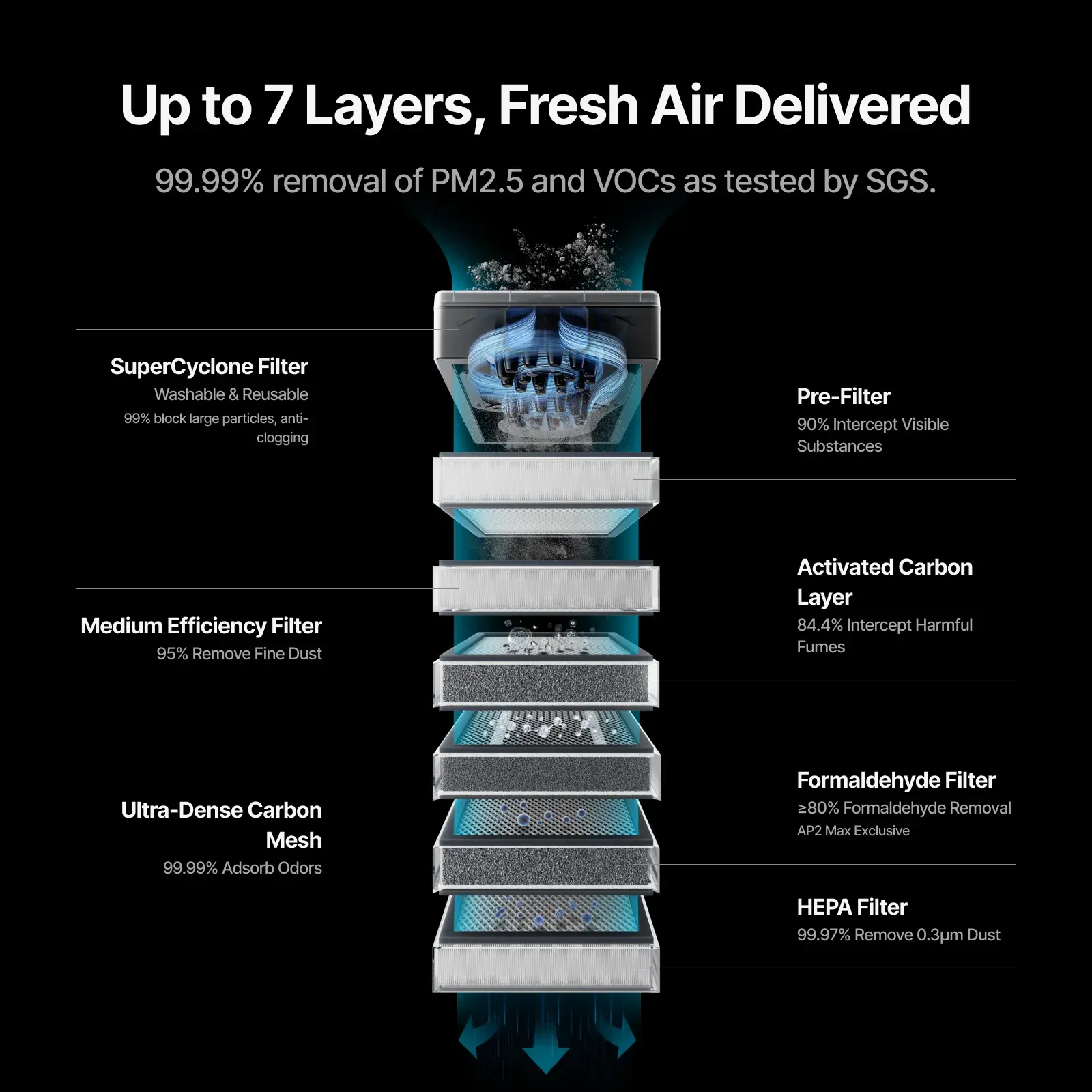 xTool Air Purifier SafetyPro AP2 & AP2 Max - Image 4