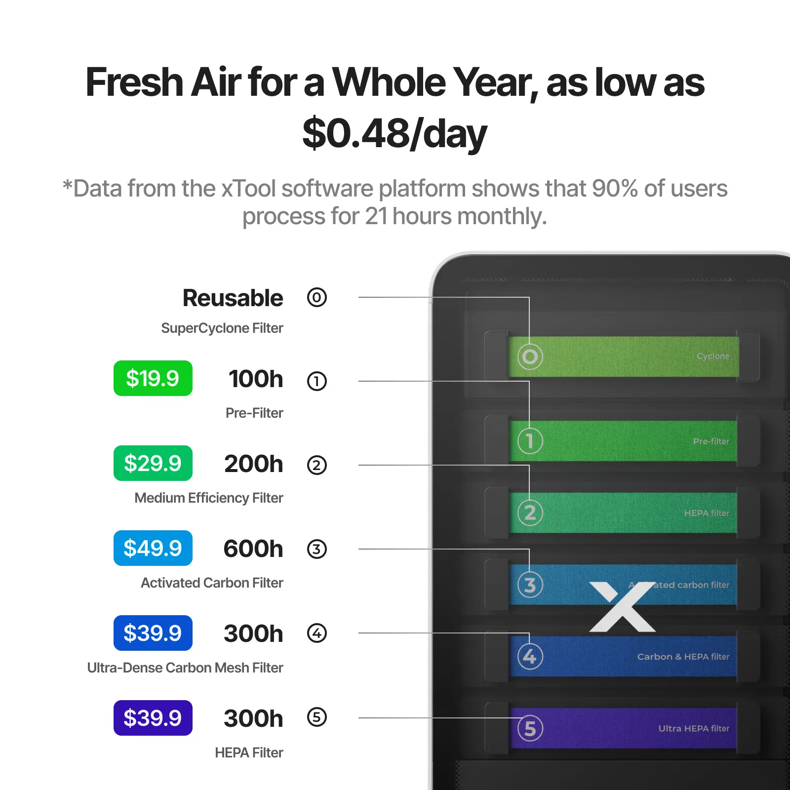 xTool Air Purifier SafetyPro AP2 & AP2 Max - Image 8