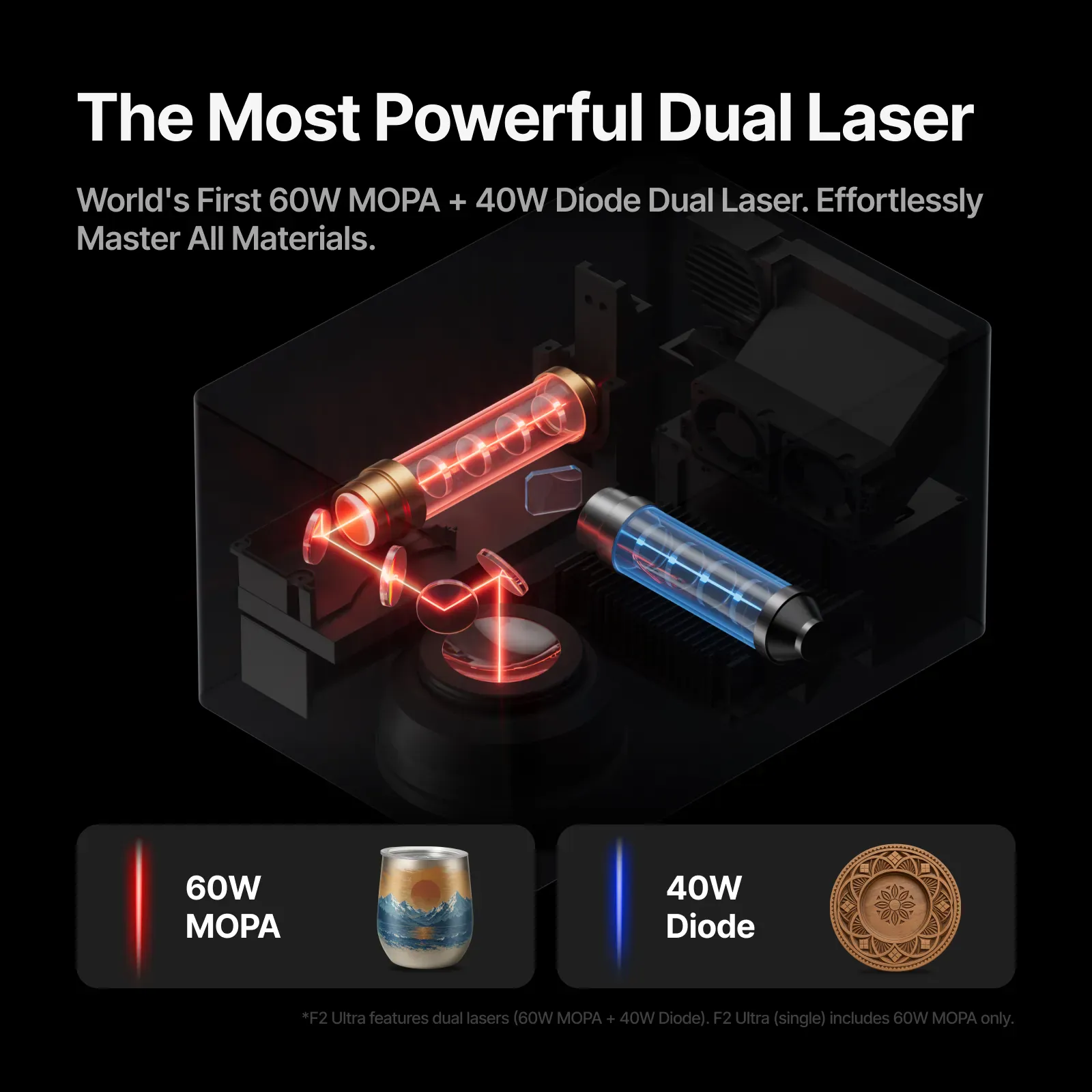 xTool F2 Ultra Dual-Laser Engraver (60W MOPA Fiber + 40W Diode) - Image 11