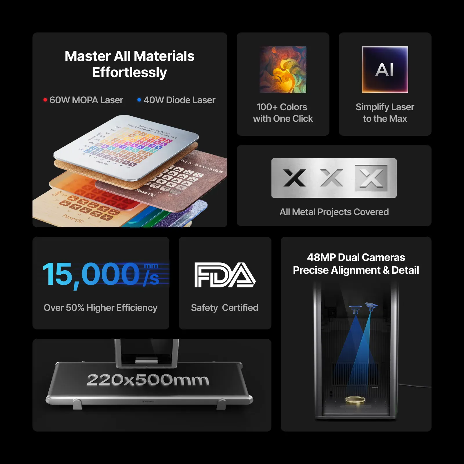 xTool F2 Ultra Dual-Laser Engraver (60W MOPA Fiber + 40W Diode) - Image 13