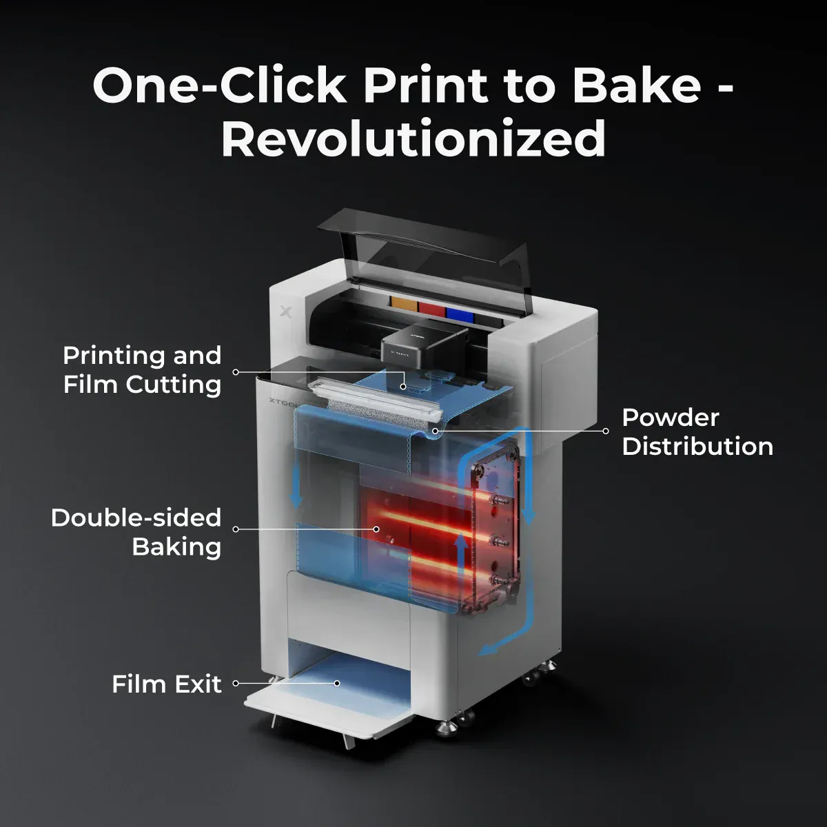 xTool OS1 Automatic Shaker Oven Machine - Image 6